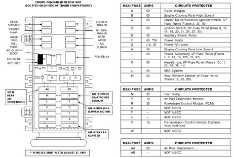 1998 ford windstar power distribution box diagram|98 Ford windstar owners manual.